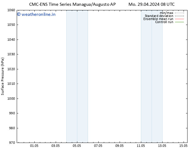 Surface pressure CMC TS Tu 30.04.2024 20 UTC