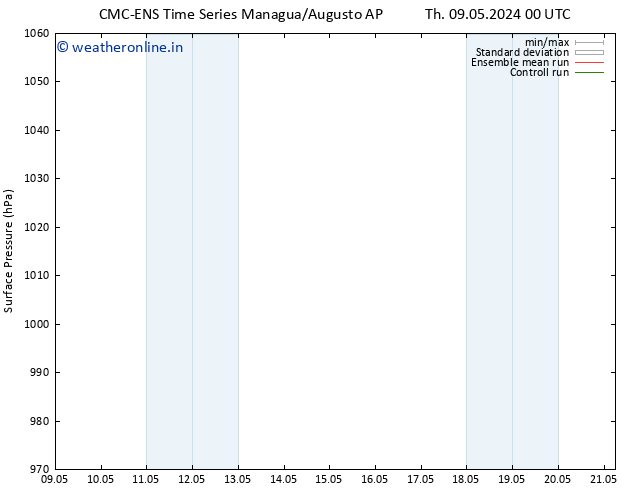 Surface pressure CMC TS Su 19.05.2024 00 UTC