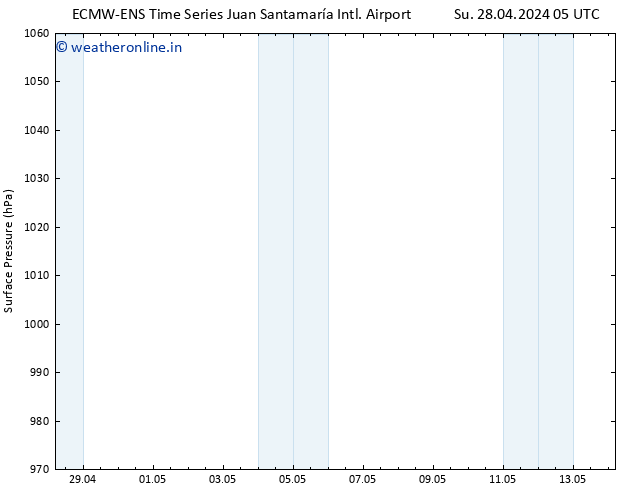 Surface pressure ALL TS Sa 04.05.2024 17 UTC