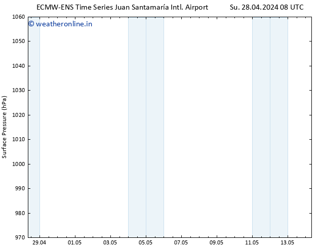 Surface pressure ALL TS Su 28.04.2024 14 UTC