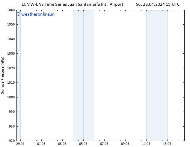 Surface pressure ALL TS Fr 03.05.2024 15 UTC