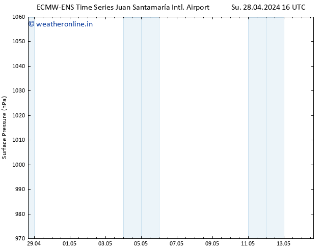 Surface pressure ALL TS Tu 30.04.2024 22 UTC