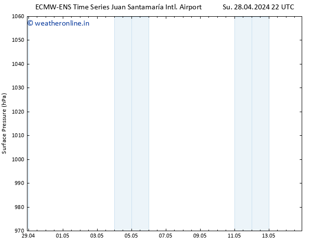 Surface pressure ALL TS Mo 29.04.2024 04 UTC