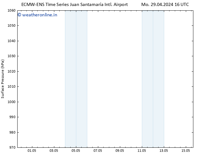 Surface pressure ALL TS Su 05.05.2024 22 UTC