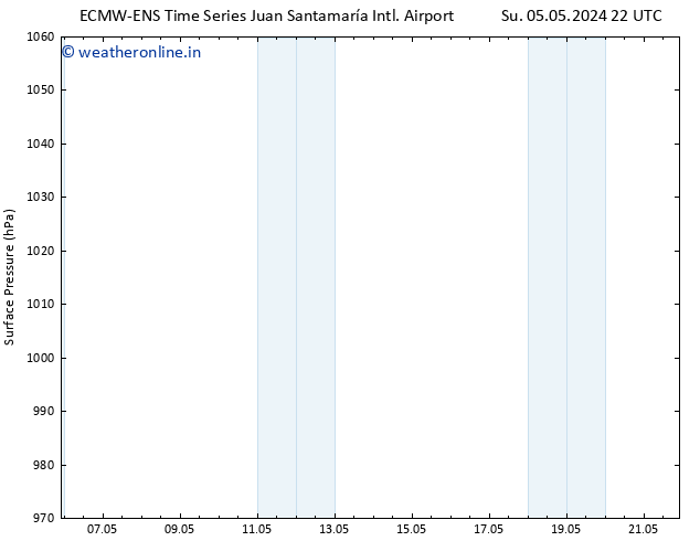 Surface pressure ALL TS We 08.05.2024 16 UTC