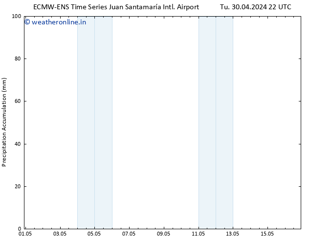 Precipitation accum. ALL TS Mo 06.05.2024 22 UTC