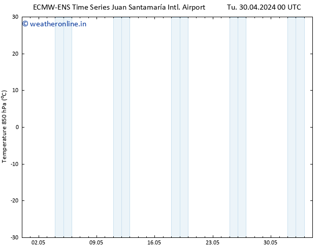 Temp. 850 hPa ALL TS We 01.05.2024 18 UTC