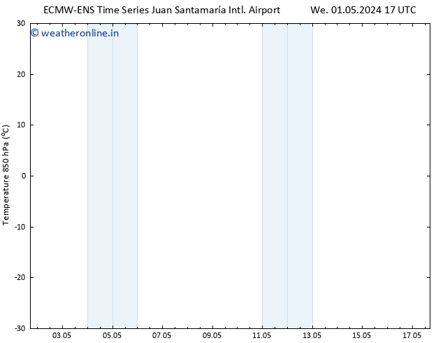 Temp. 850 hPa ALL TS Su 05.05.2024 05 UTC