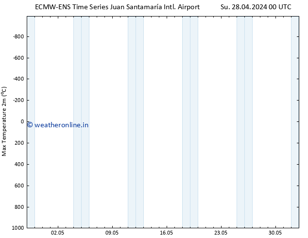 Temperature High (2m) ALL TS Su 28.04.2024 06 UTC