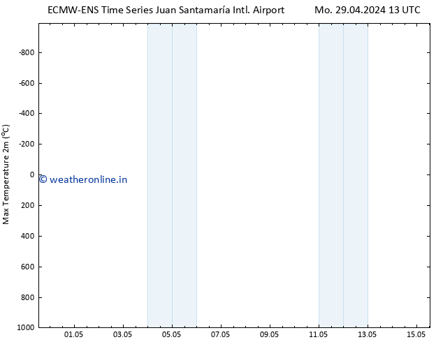 Temperature High (2m) ALL TS Th 02.05.2024 07 UTC