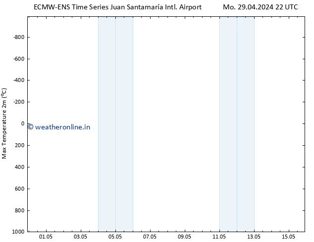 Temperature High (2m) ALL TS Mo 06.05.2024 22 UTC