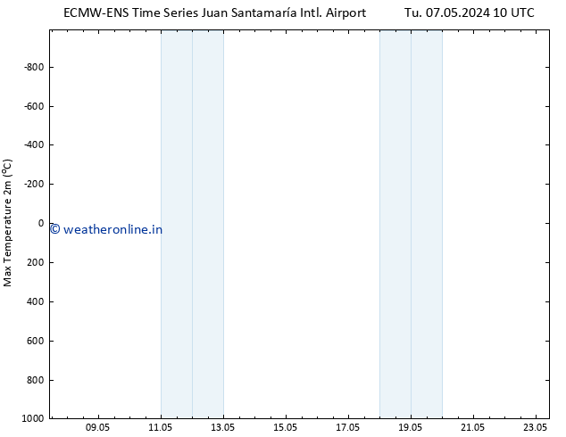 Temperature High (2m) ALL TS Th 09.05.2024 16 UTC