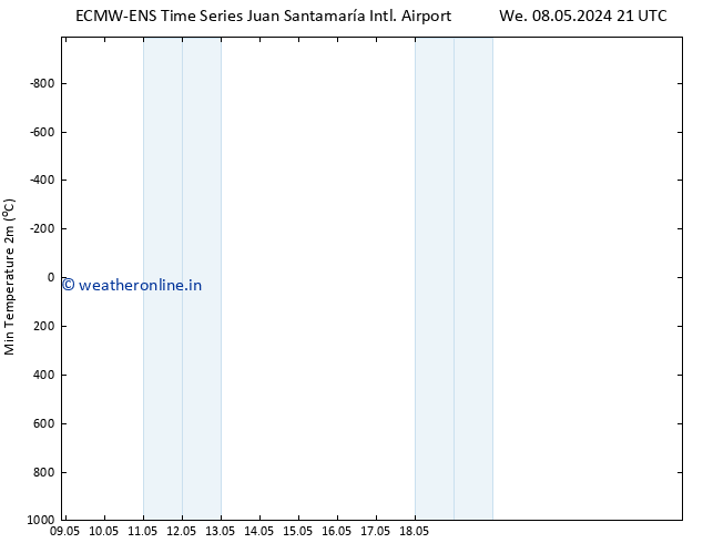 Temperature Low (2m) ALL TS Mo 13.05.2024 21 UTC