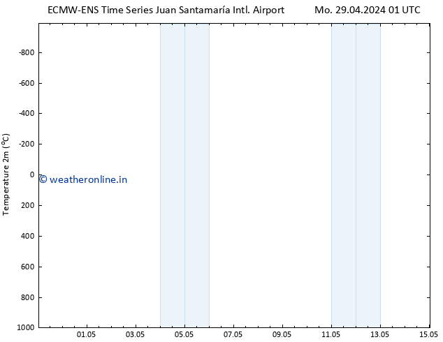 Temperature (2m) ALL TS Th 02.05.2024 01 UTC