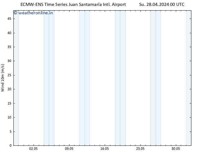Surface wind ALL TS Su 28.04.2024 18 UTC