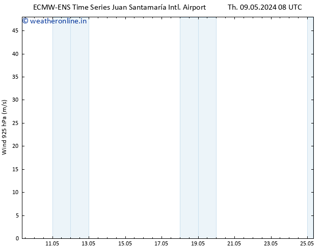 Wind 925 hPa ALL TS Th 09.05.2024 08 UTC
