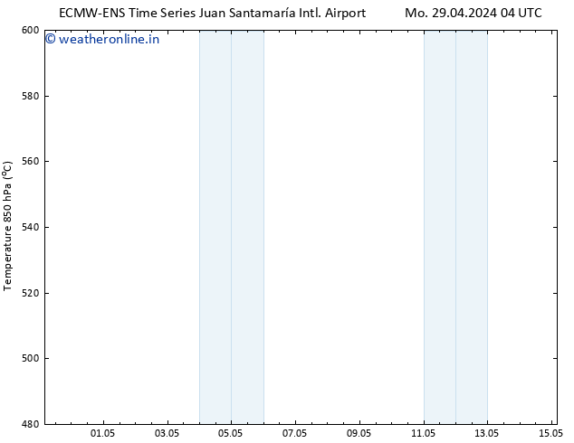 Height 500 hPa ALL TS Mo 29.04.2024 10 UTC