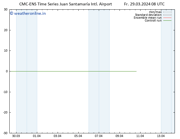 Wind 925 hPa CMC TS Fr 29.03.2024 08 UTC