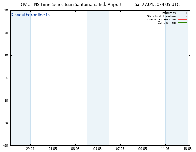 Wind 925 hPa CMC TS Sa 27.04.2024 05 UTC