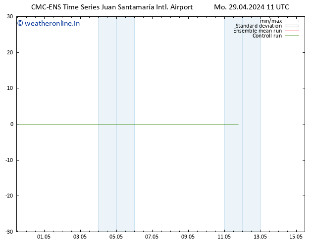 Wind 925 hPa CMC TS Mo 29.04.2024 11 UTC