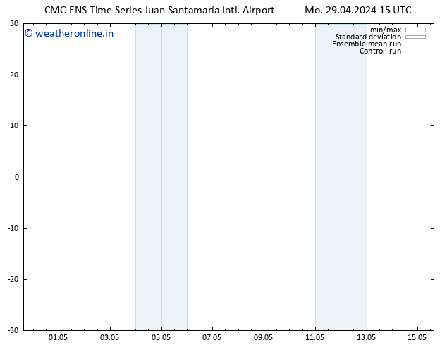 Wind 925 hPa CMC TS Mo 29.04.2024 15 UTC