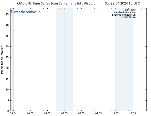 Precipitation CMC TS Mo 29.04.2024 09 UTC