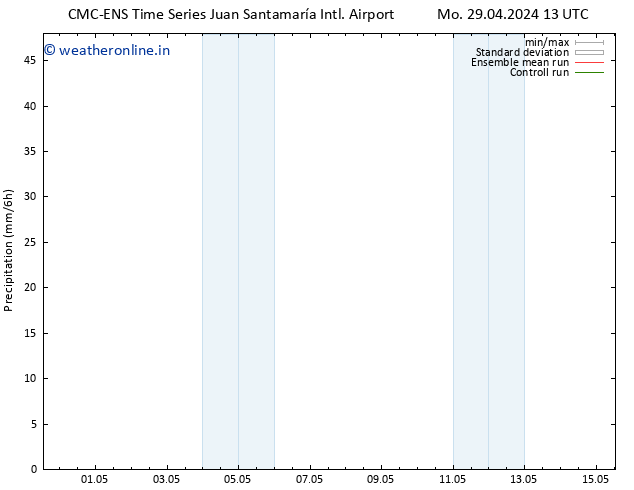 Precipitation CMC TS Mo 29.04.2024 19 UTC