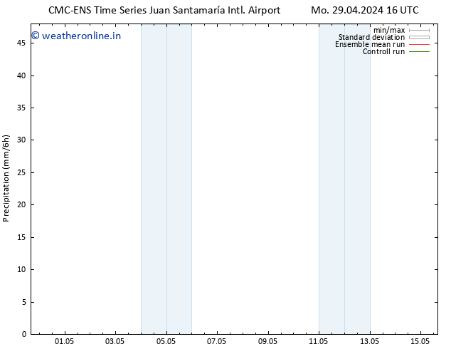 Precipitation CMC TS Th 02.05.2024 04 UTC