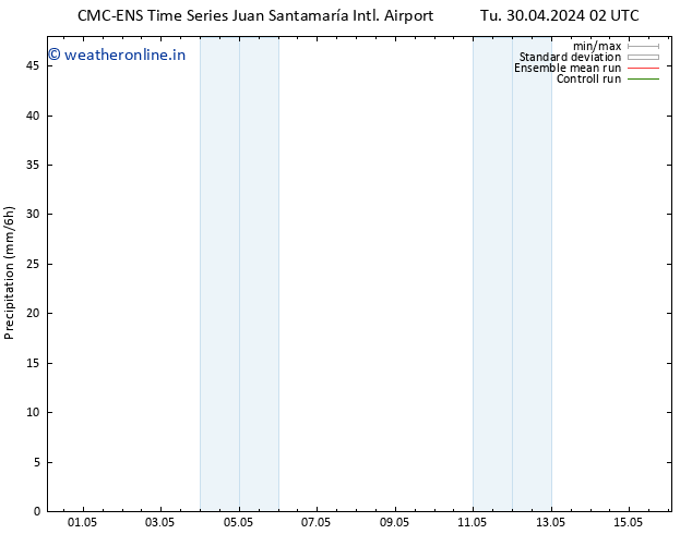 Precipitation CMC TS Th 02.05.2024 14 UTC