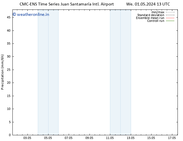 Precipitation CMC TS Fr 10.05.2024 01 UTC