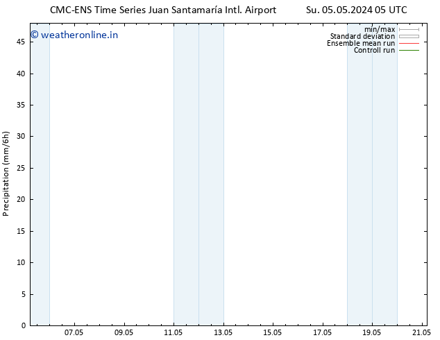 Precipitation CMC TS Mo 06.05.2024 05 UTC