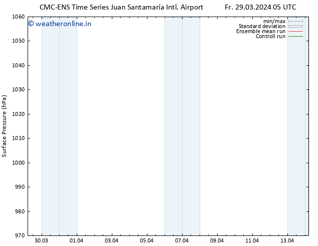 Surface pressure CMC TS We 10.04.2024 11 UTC