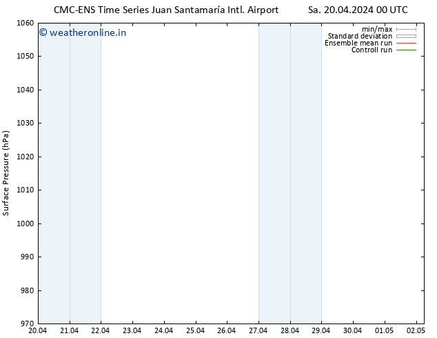 Surface pressure CMC TS Th 25.04.2024 06 UTC