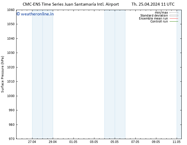 Surface pressure CMC TS Th 25.04.2024 11 UTC