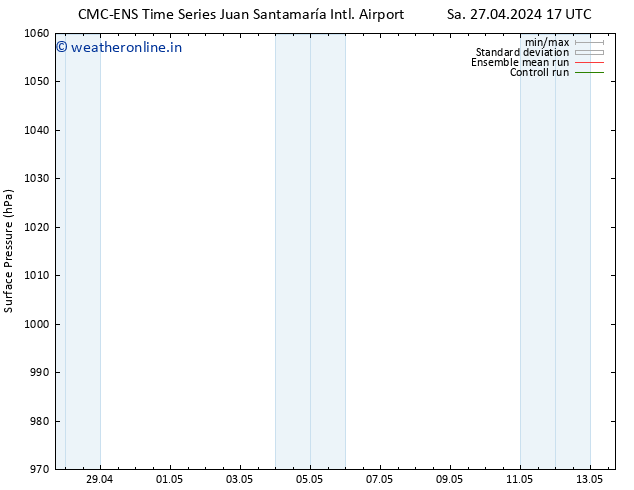 Surface pressure CMC TS Sa 27.04.2024 23 UTC