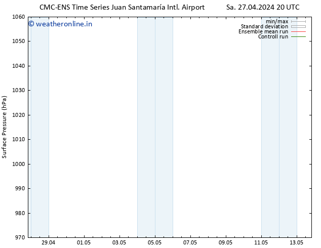 Surface pressure CMC TS Sa 27.04.2024 20 UTC