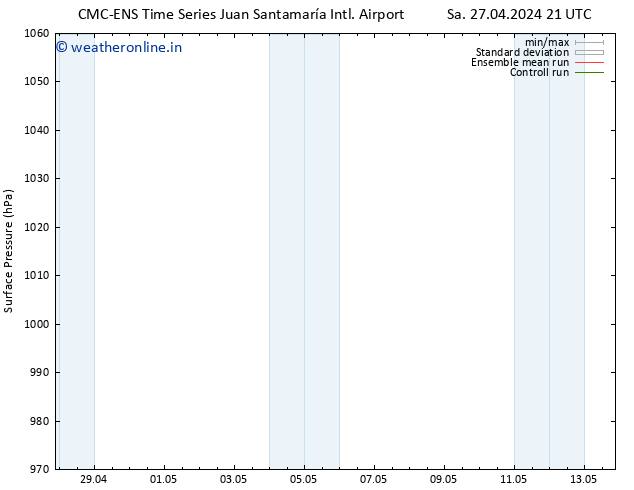 Surface pressure CMC TS Su 28.04.2024 09 UTC