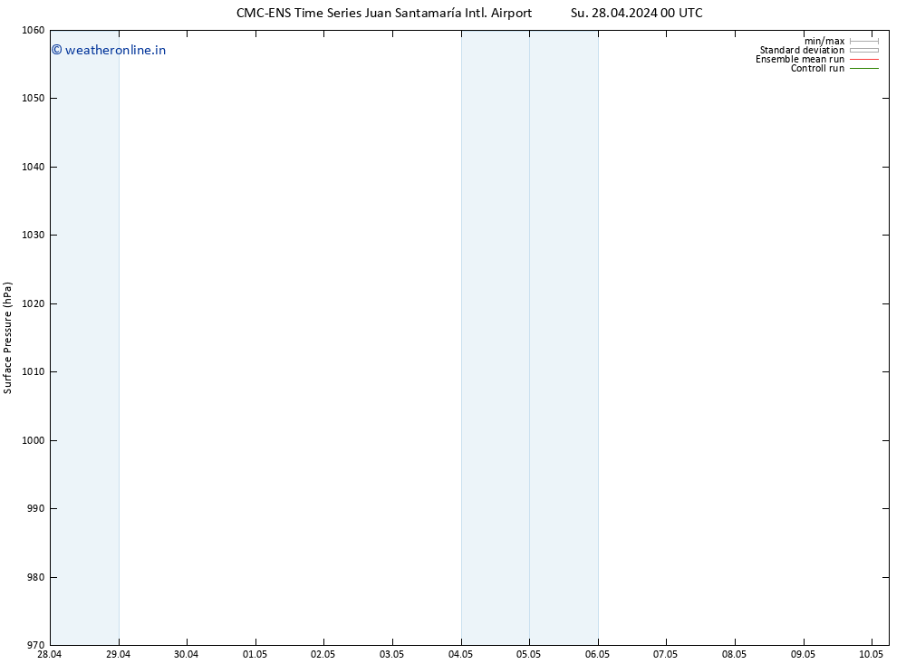 Surface pressure CMC TS Fr 10.05.2024 06 UTC