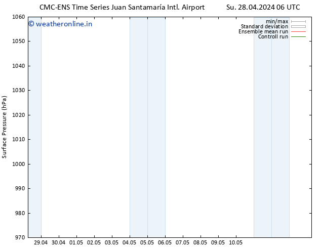 Surface pressure CMC TS Su 28.04.2024 06 UTC