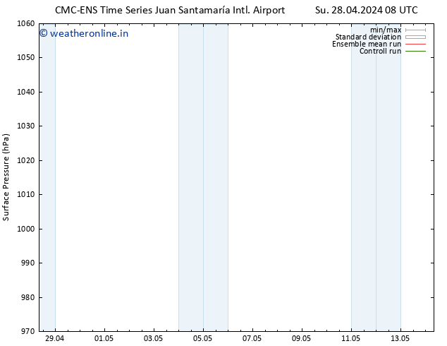 Surface pressure CMC TS We 01.05.2024 08 UTC