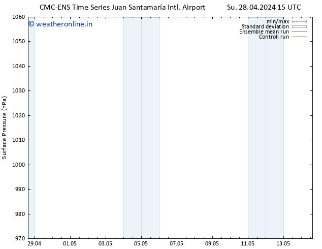 Surface pressure CMC TS Sa 04.05.2024 15 UTC