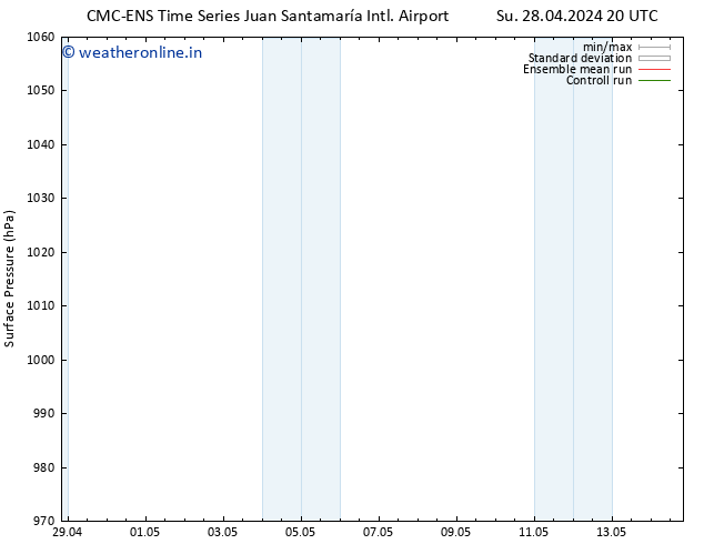 Surface pressure CMC TS Mo 29.04.2024 20 UTC