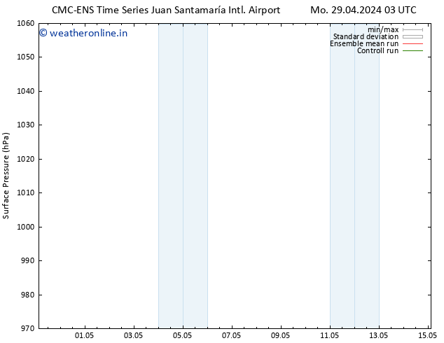 Surface pressure CMC TS Su 05.05.2024 03 UTC