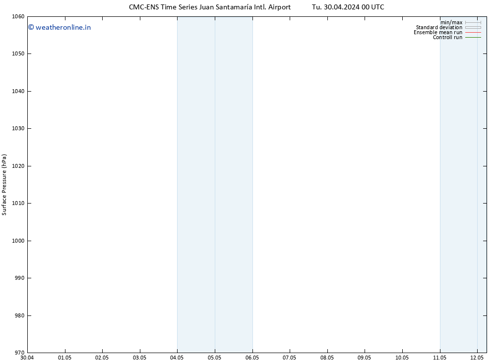 Surface pressure CMC TS Fr 03.05.2024 00 UTC