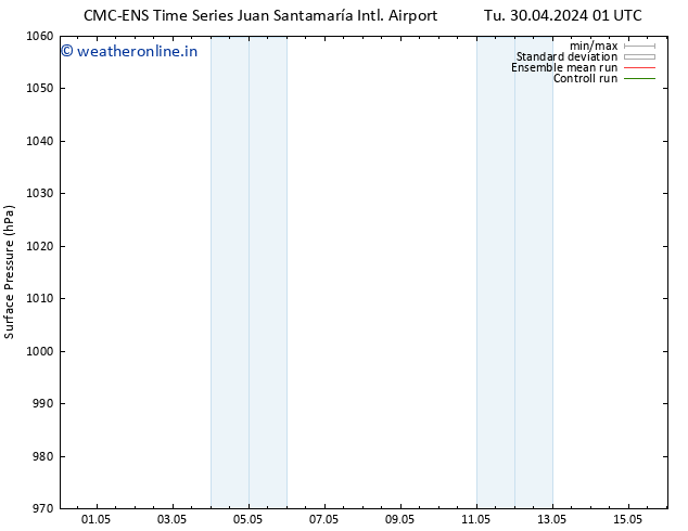 Surface pressure CMC TS Mo 06.05.2024 01 UTC