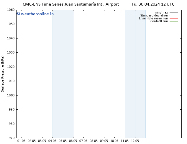 Surface pressure CMC TS We 01.05.2024 12 UTC