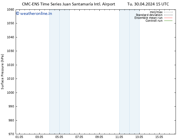 Surface pressure CMC TS Fr 03.05.2024 15 UTC