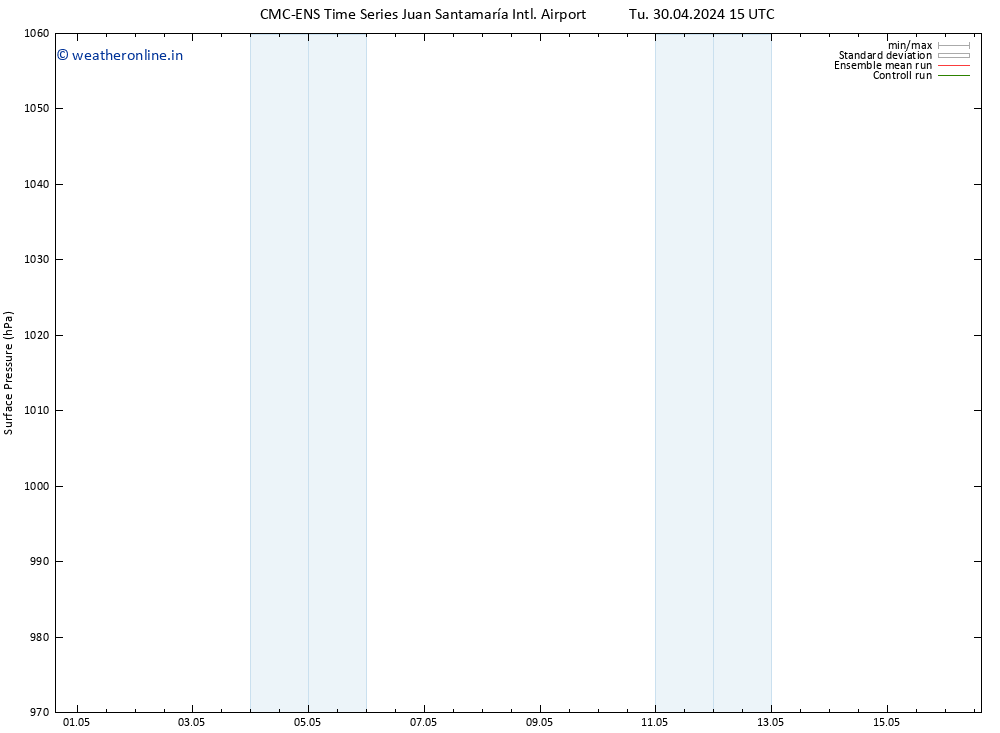 Surface pressure CMC TS We 01.05.2024 15 UTC