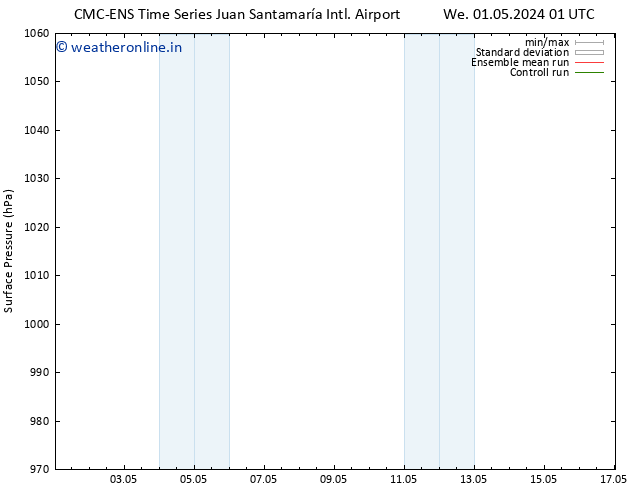 Surface pressure CMC TS We 01.05.2024 07 UTC