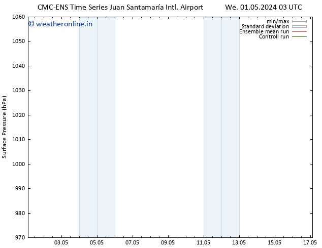 Surface pressure CMC TS Su 05.05.2024 15 UTC